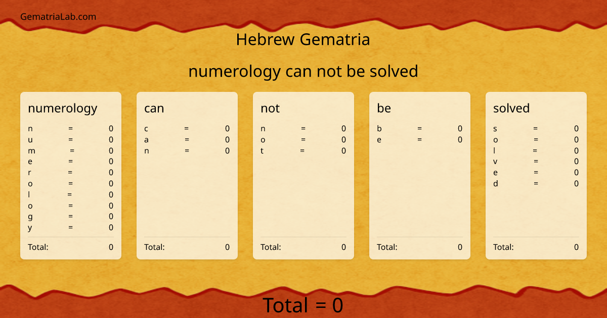 numerology can not be solved in hebrew Gematria